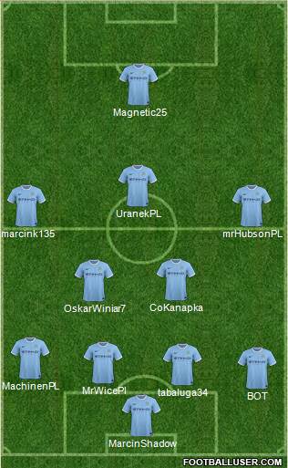Manchester City Formation 2014