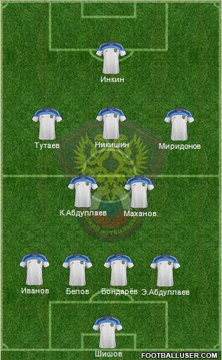 Russia Formation 2014