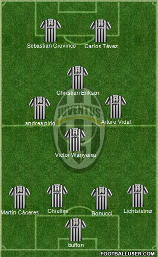 Juventus Formation 2014