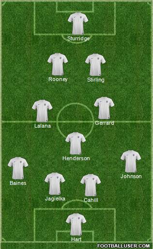 England Formation 2014