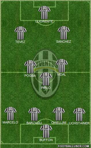 Juventus Formation 2014