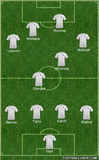 England Formation 2014