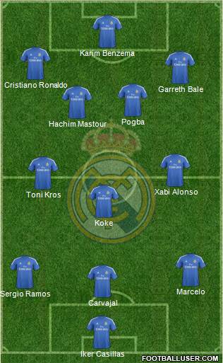 Real Madrid C.F. Formation 2014