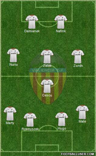 Valencia C.F., S.A.D. Formation 2014