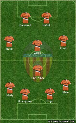 Valencia C.F., S.A.D. Formation 2014