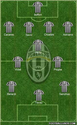 Juventus Formation 2014