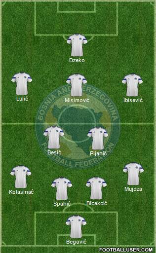 Bosnia and Herzegovina Formation 2014