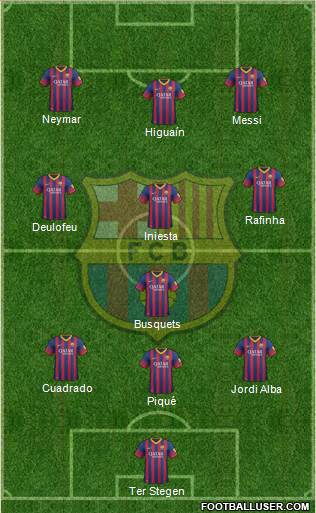 F.C. Barcelona Formation 2014
