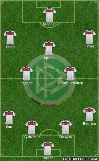 Germany Formation 2014
