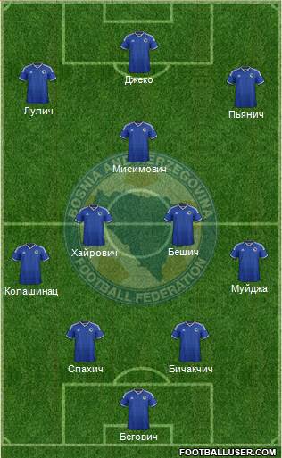 Bosnia and Herzegovina Formation 2014