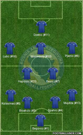 Bosnia and Herzegovina Formation 2014