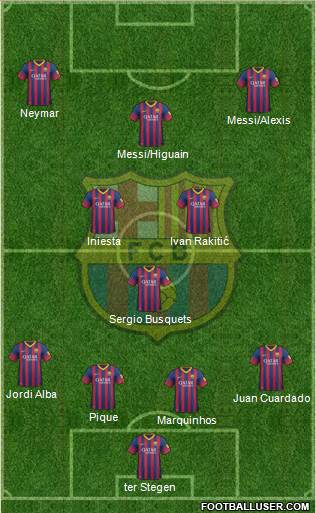 F.C. Barcelona Formation 2014