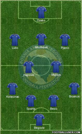 Bosnia and Herzegovina Formation 2014