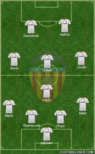 Valencia C.F., S.A.D. Formation 2014