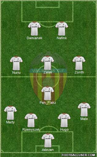 Valencia C.F., S.A.D. Formation 2014