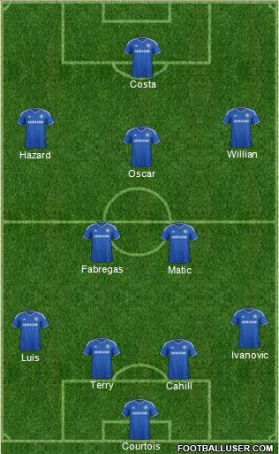 Chelsea Formation 2014