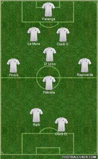 England Formation 2014