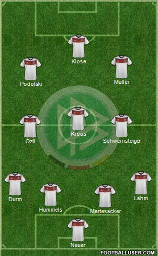 Germany Formation 2014