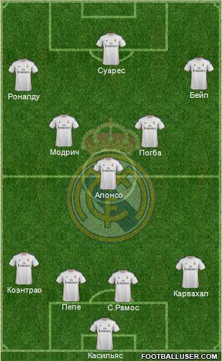 Real Madrid C.F. Formation 2014