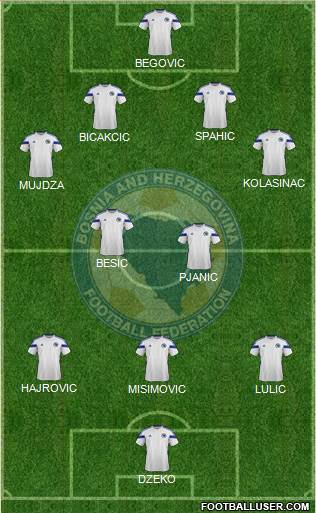Bosnia and Herzegovina Formation 2014
