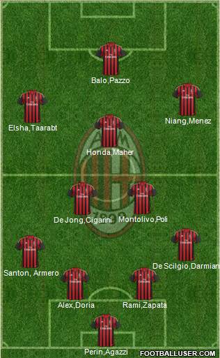 A.C. Milan Formation 2014