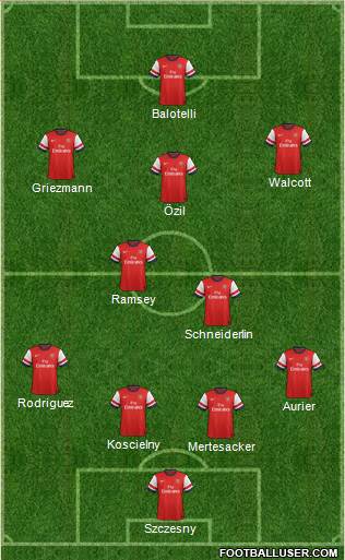 Arsenal Formation 2014