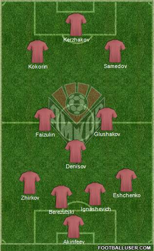 Amkar Perm Formation 2014