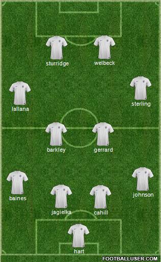 England Formation 2014