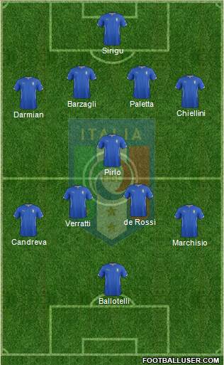 Italy Formation 2014