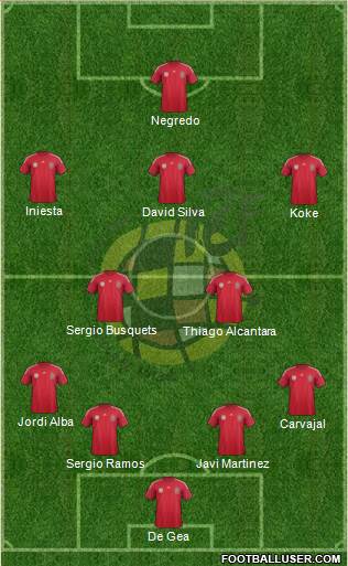 Spain Formation 2014