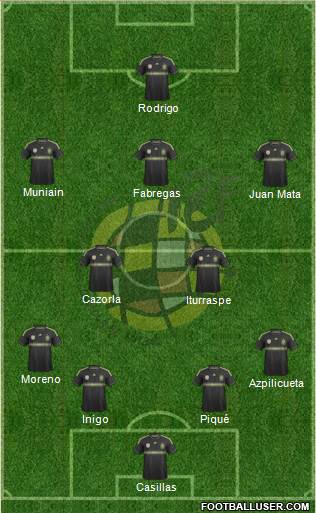 Spain Formation 2014