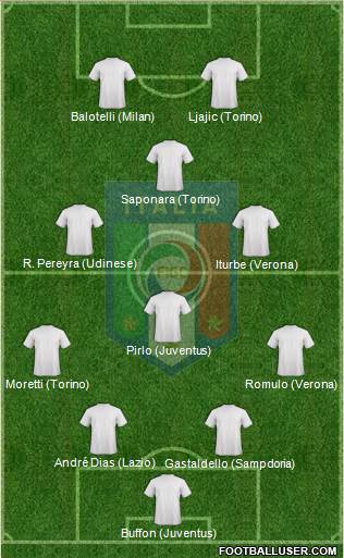 Italy Formation 2014