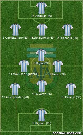 Argentina Formation 2014