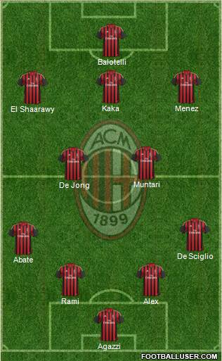 A.C. Milan Formation 2014