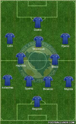 Bosnia and Herzegovina Formation 2014