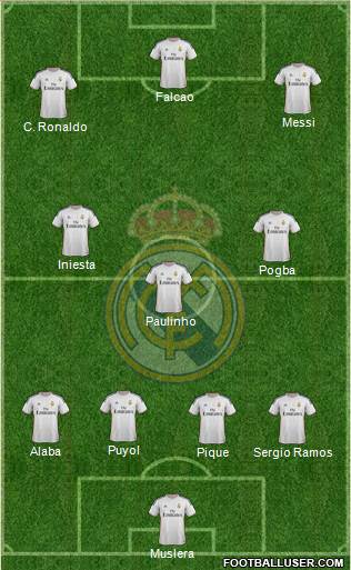 Real Madrid C.F. Formation 2014