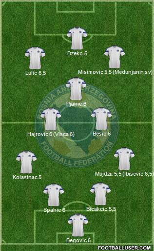 Bosnia and Herzegovina Formation 2014