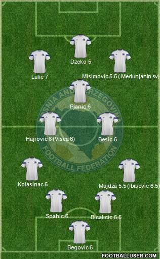 Bosnia and Herzegovina Formation 2014