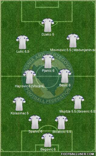 Bosnia and Herzegovina Formation 2014