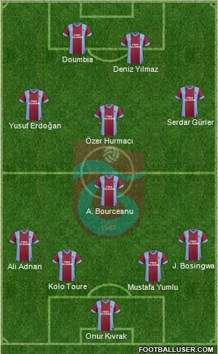 Trabzonspor Formation 2014