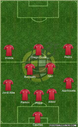 Spain Formation 2014