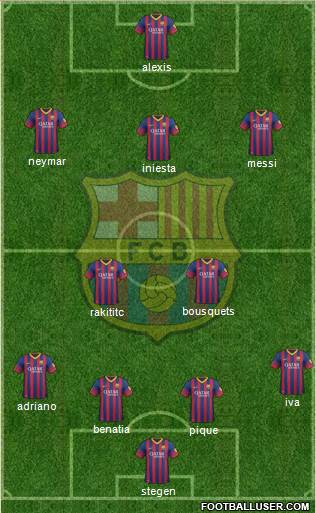 F.C. Barcelona Formation 2014