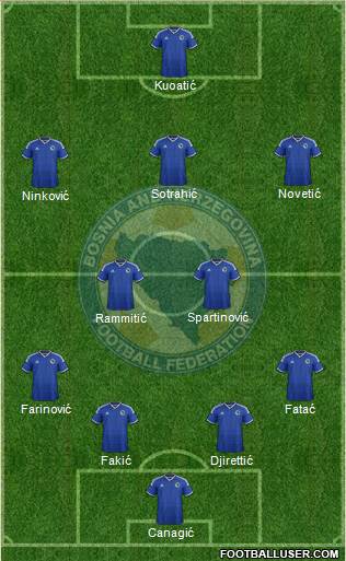 Bosnia and Herzegovina Formation 2014