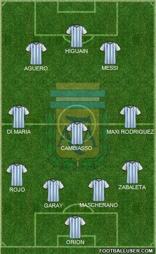 Argentina Formation 2014