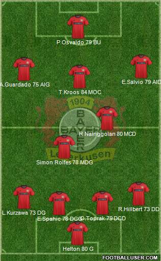 Bayer 04 Leverkusen Formation 2014