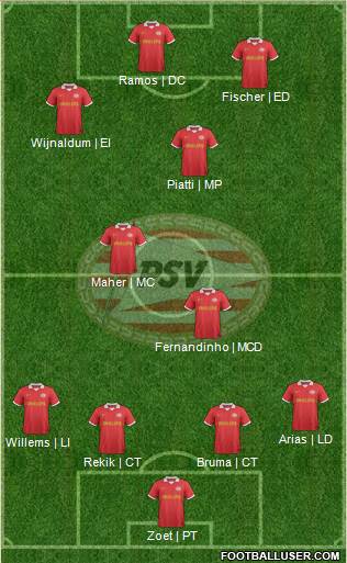 PSV Formation 2014