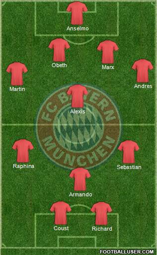 FC Bayern München Formation 2014