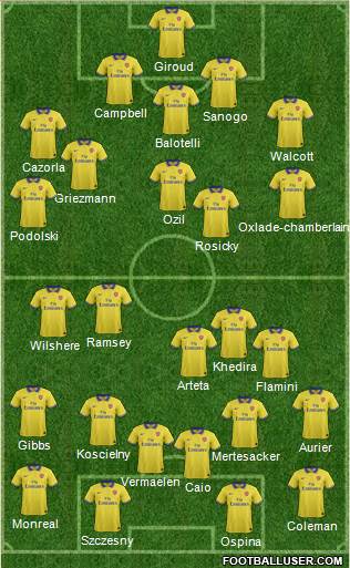 Arsenal Formation 2014