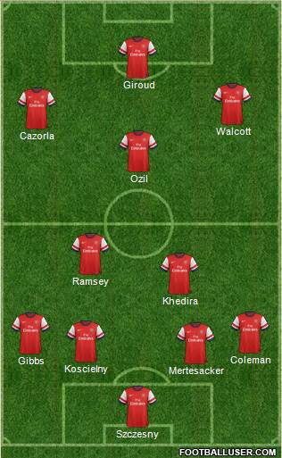 Arsenal Formation 2014