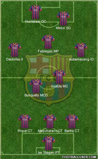 F.C. Barcelona Formation 2014